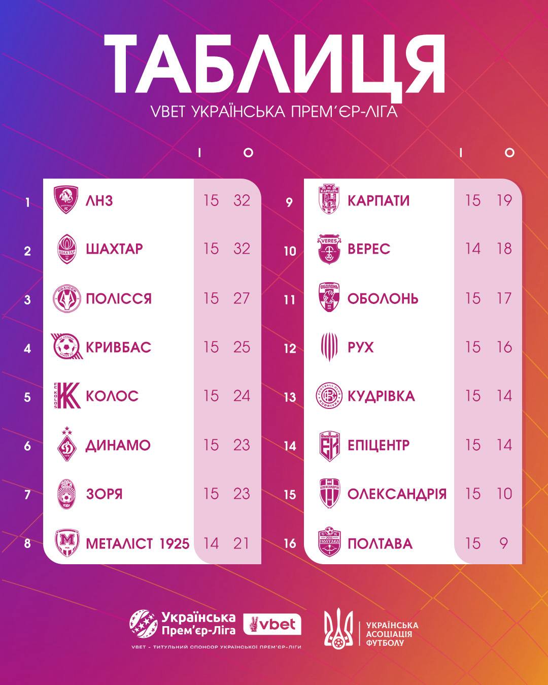 Останній вихід УПЛ: розклад матчів та трансляцій завершального туру 2025 року